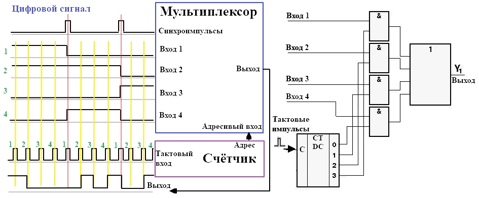 Что такое мультиплексор: определение и принцип работы